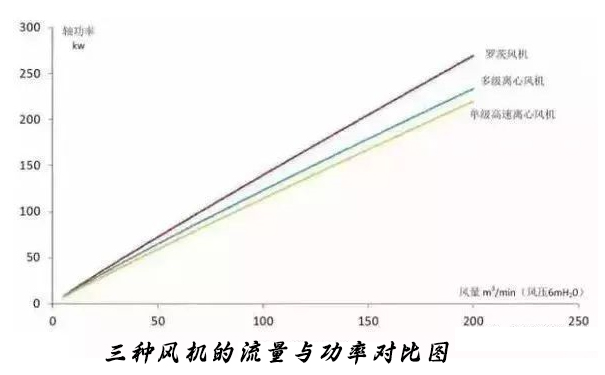 城市国产麻豆黄色视频厂选对曝气鼓麻豆AV免费看可以节约能耗